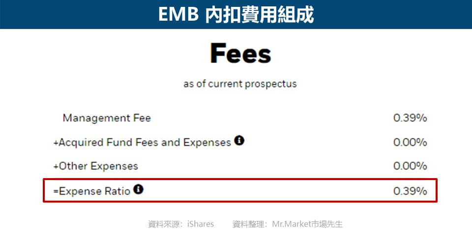 EMB ETF1 