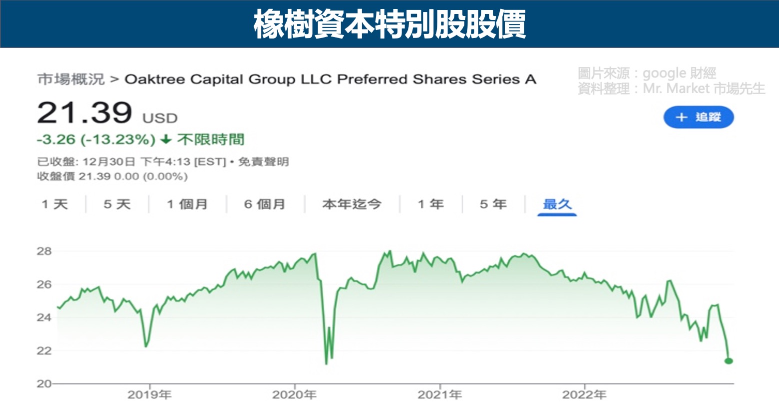 橡樹資本特別股股價