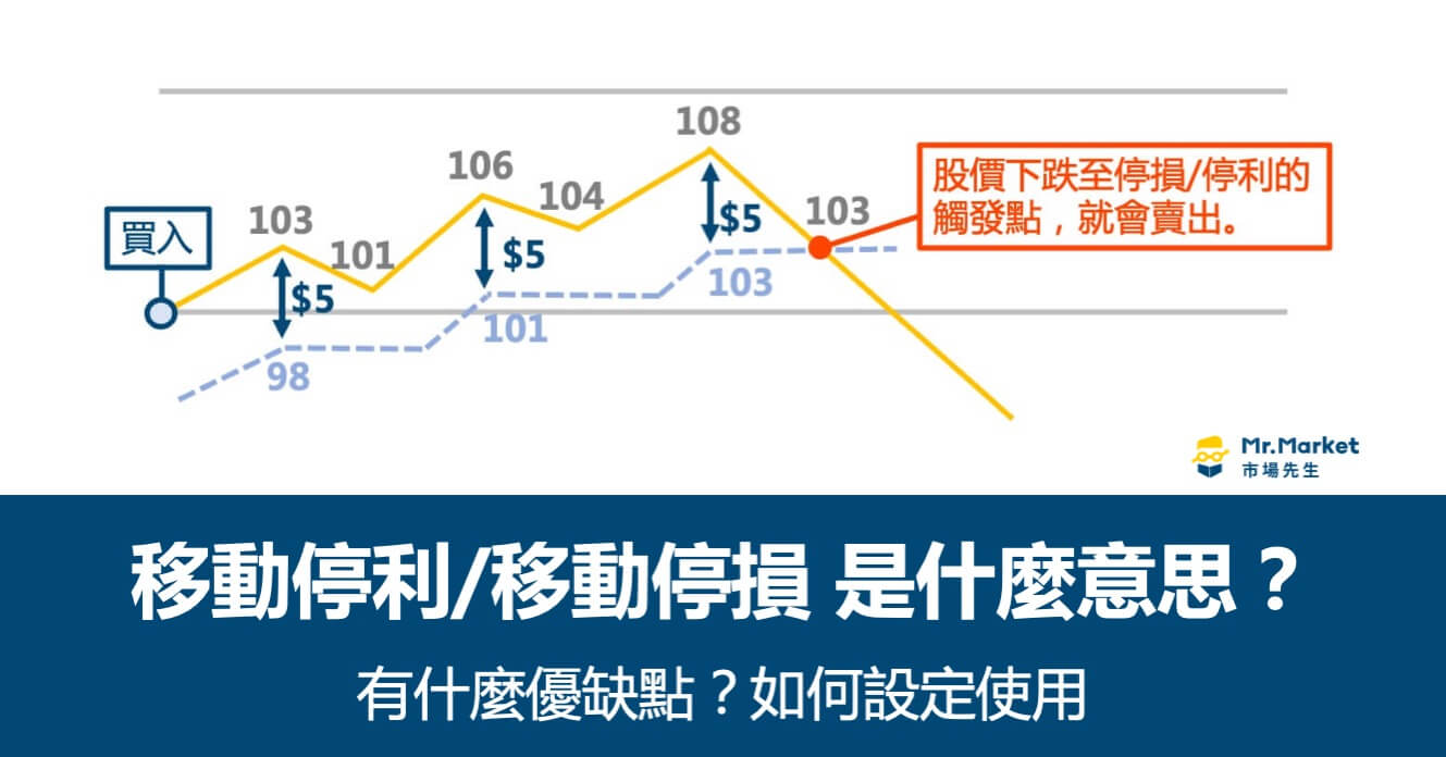 移動停利-移動停損-意思