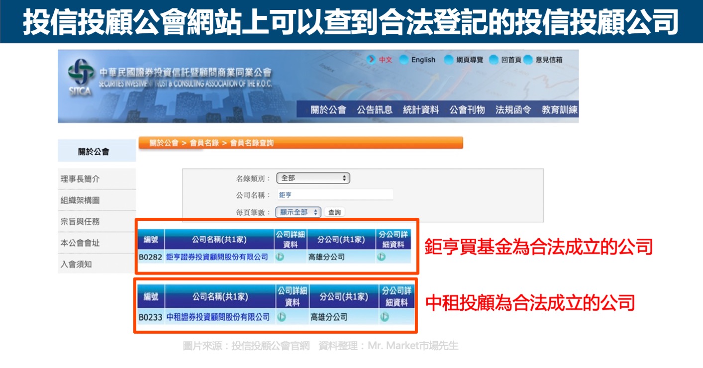 投信投顧公會網站查詢