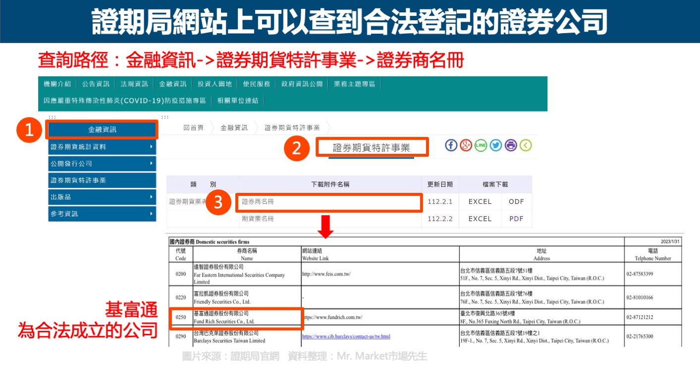 證期局網站查詢