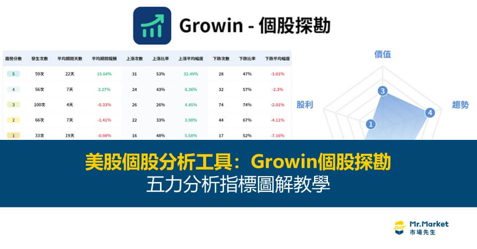 美股個股分析工具-Growin個股探勘-五力分析指標圖解教學