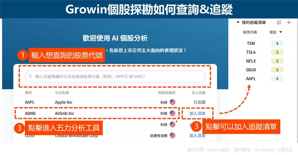 Growin個股探勘如何查詢-追蹤