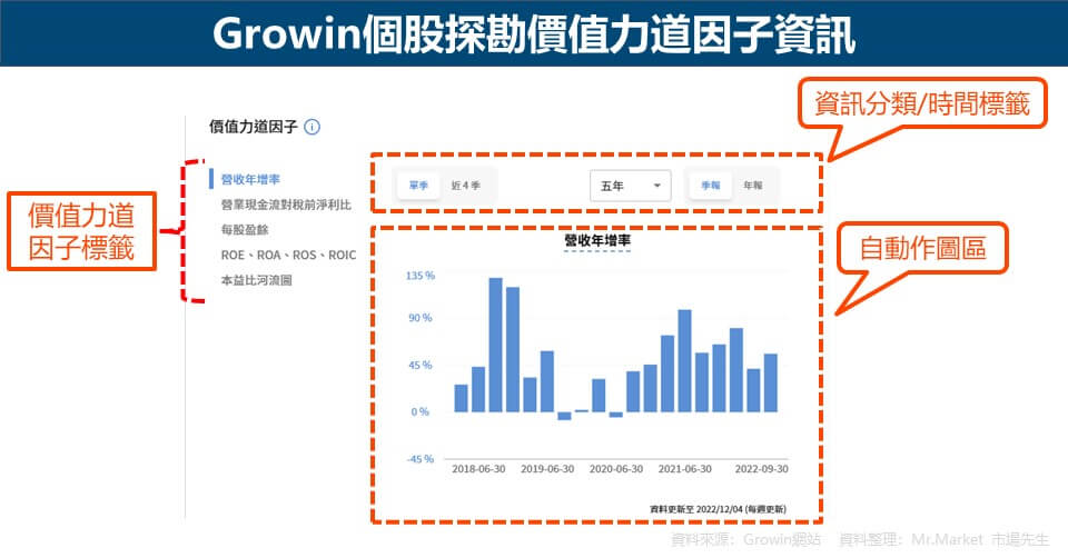 Growin個股探勘價值力道因子資訊