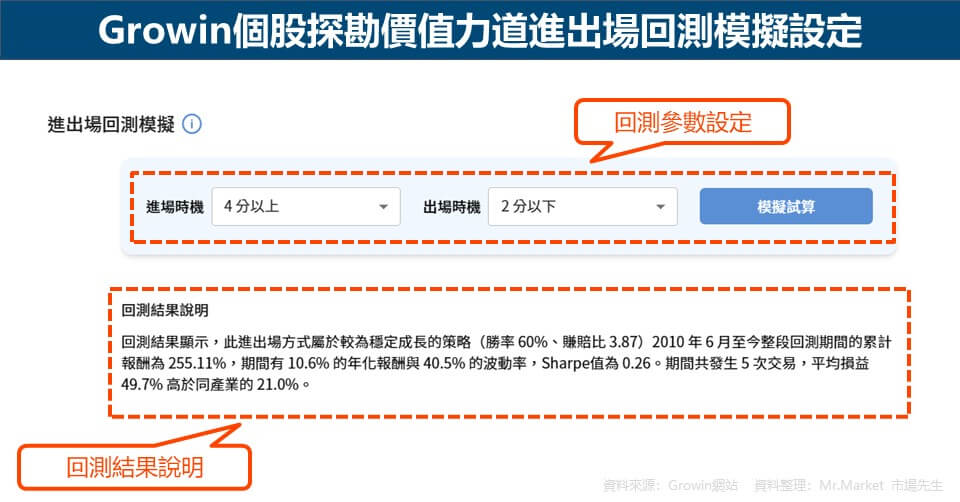 Growin個股探勘-價值力道-進出場回測模擬設定