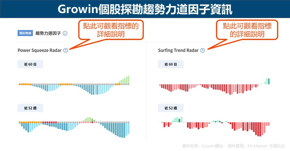 Growin個股探勘趨勢力道因子資訊