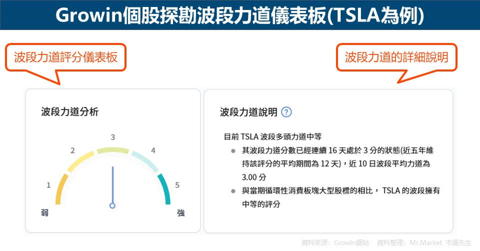 Growin個股探勘波段力道儀表板(TSLA為例)