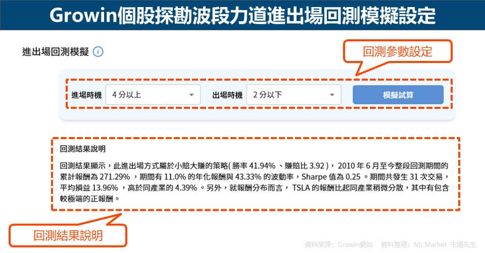 Growin個股探勘波段力道進出場回測模擬設定