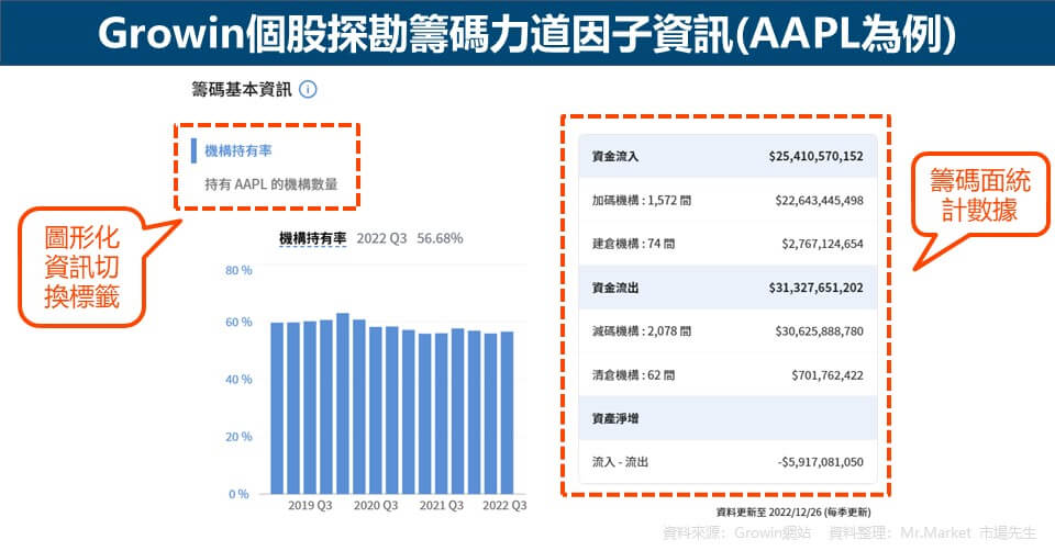 Growin個股探勘籌碼力道因子資訊(AAPL為例)