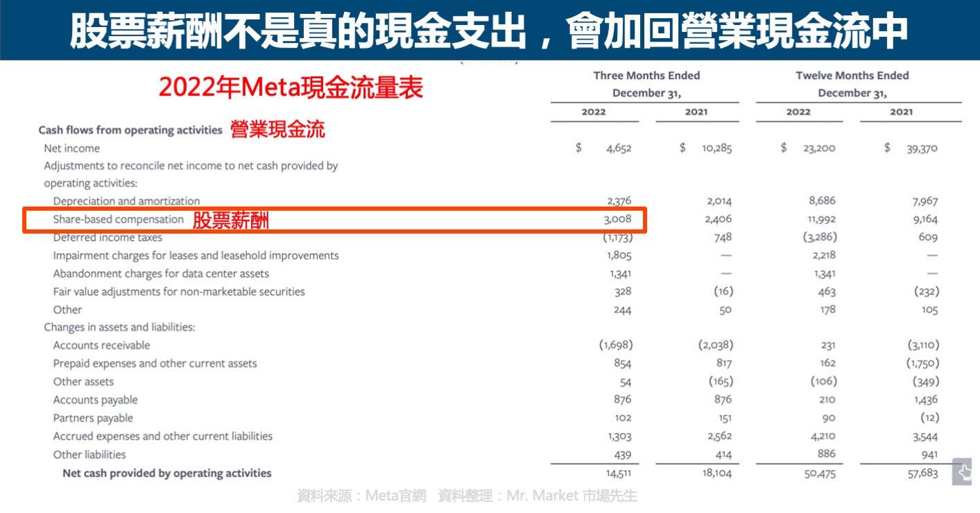 股票薪酬對現金流量表影響