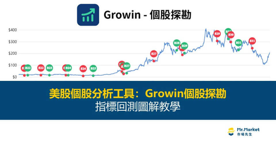 美股個股分析工具-Growin個股探勘-指標回測圖解教學