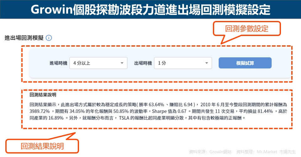Growin個股探勘-波段力道-進出場回測模擬設定