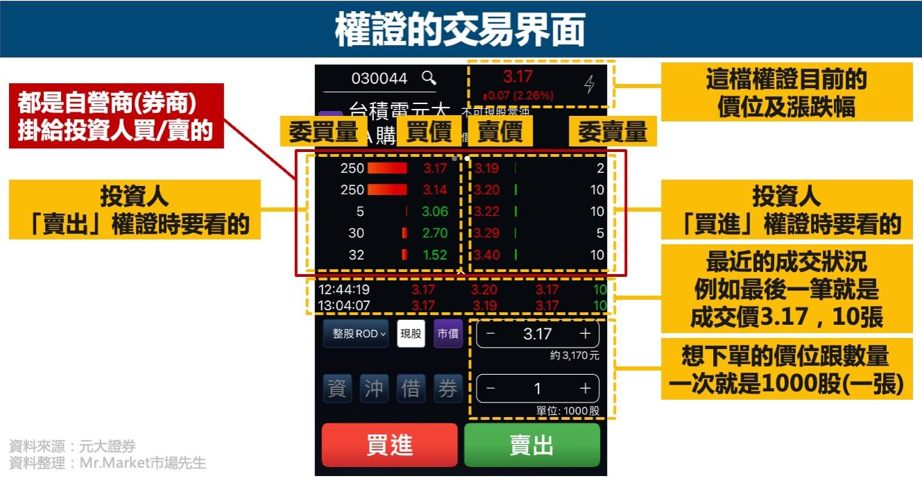 權證-交易界面