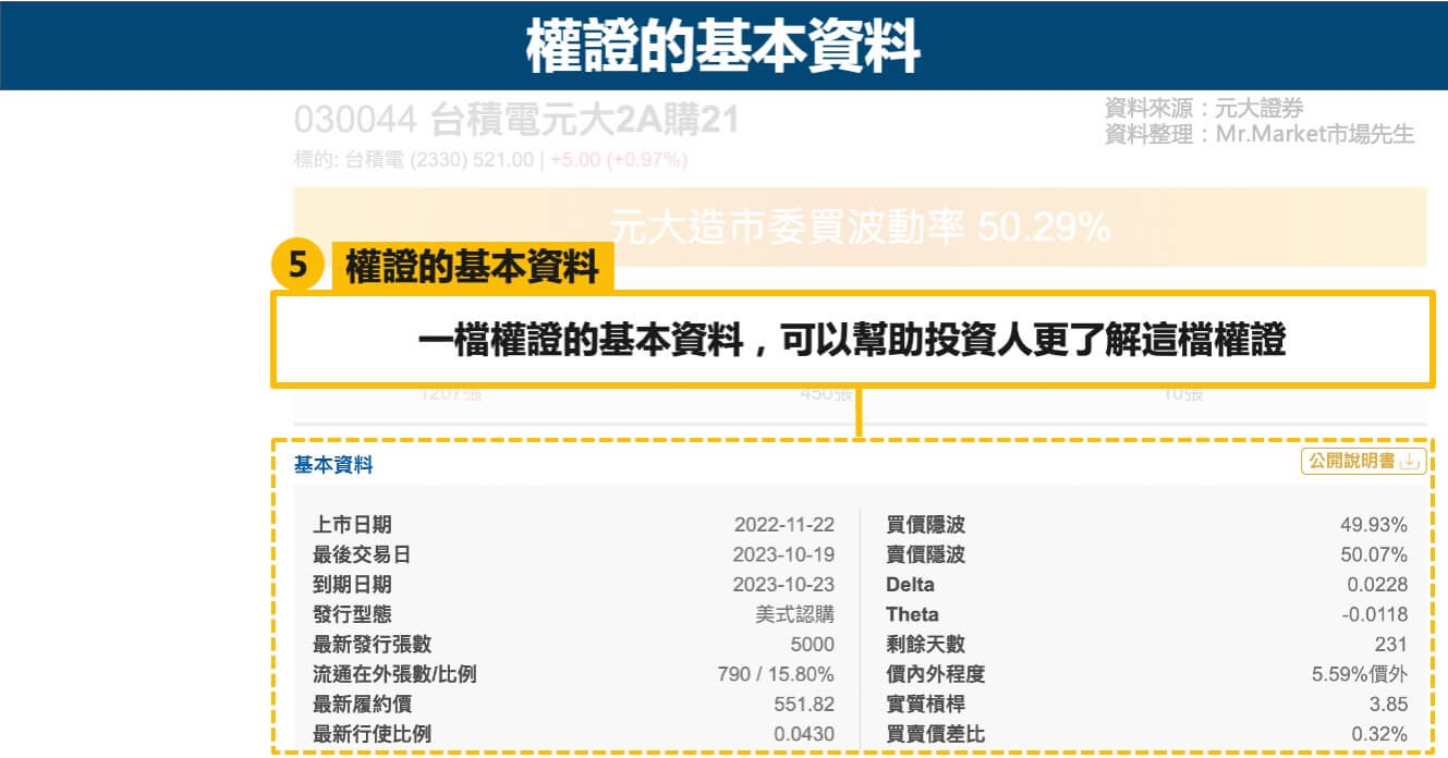 權證-基本資料