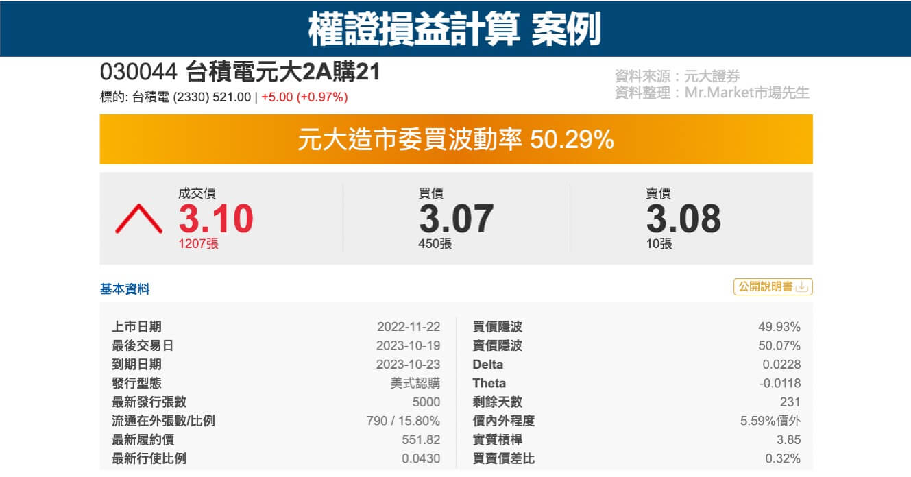 權證損益計算-案例