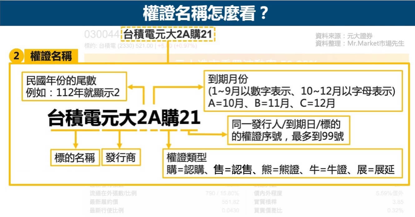 權證名稱