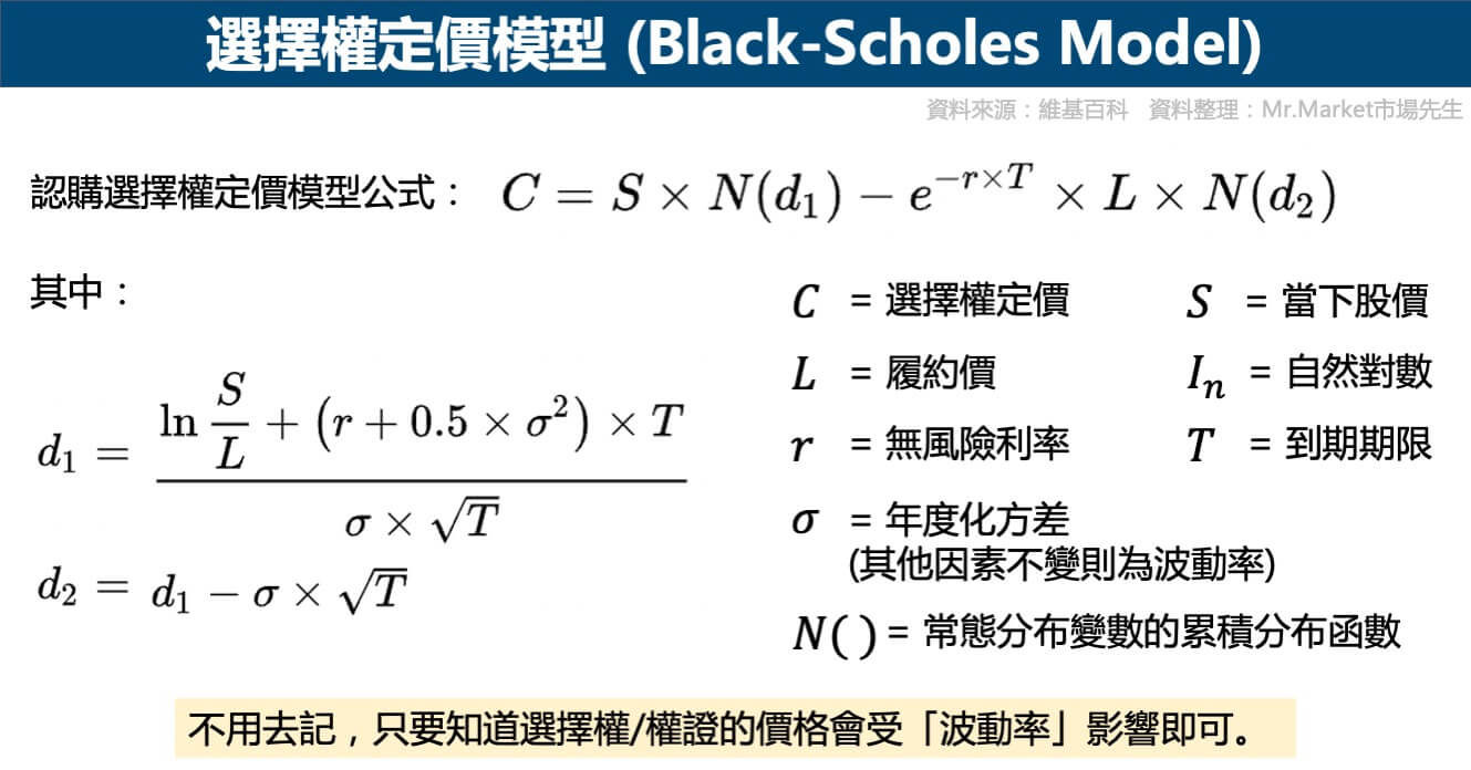 選擇權定價模型-公式