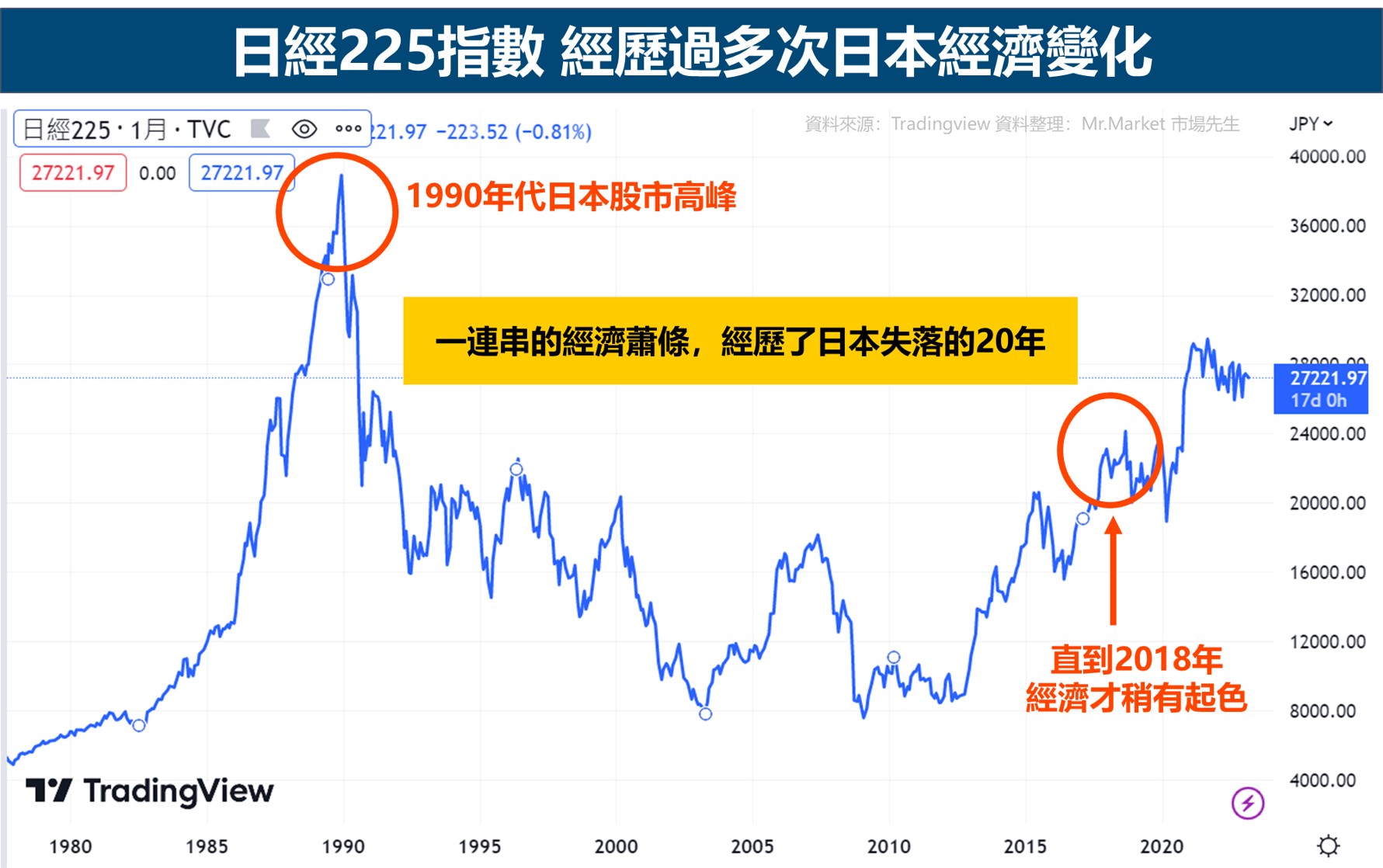 日經225指數-歷史走勢