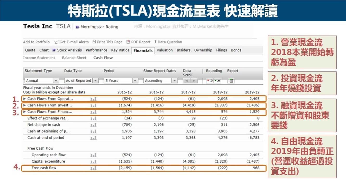 特斯拉-現金流量表