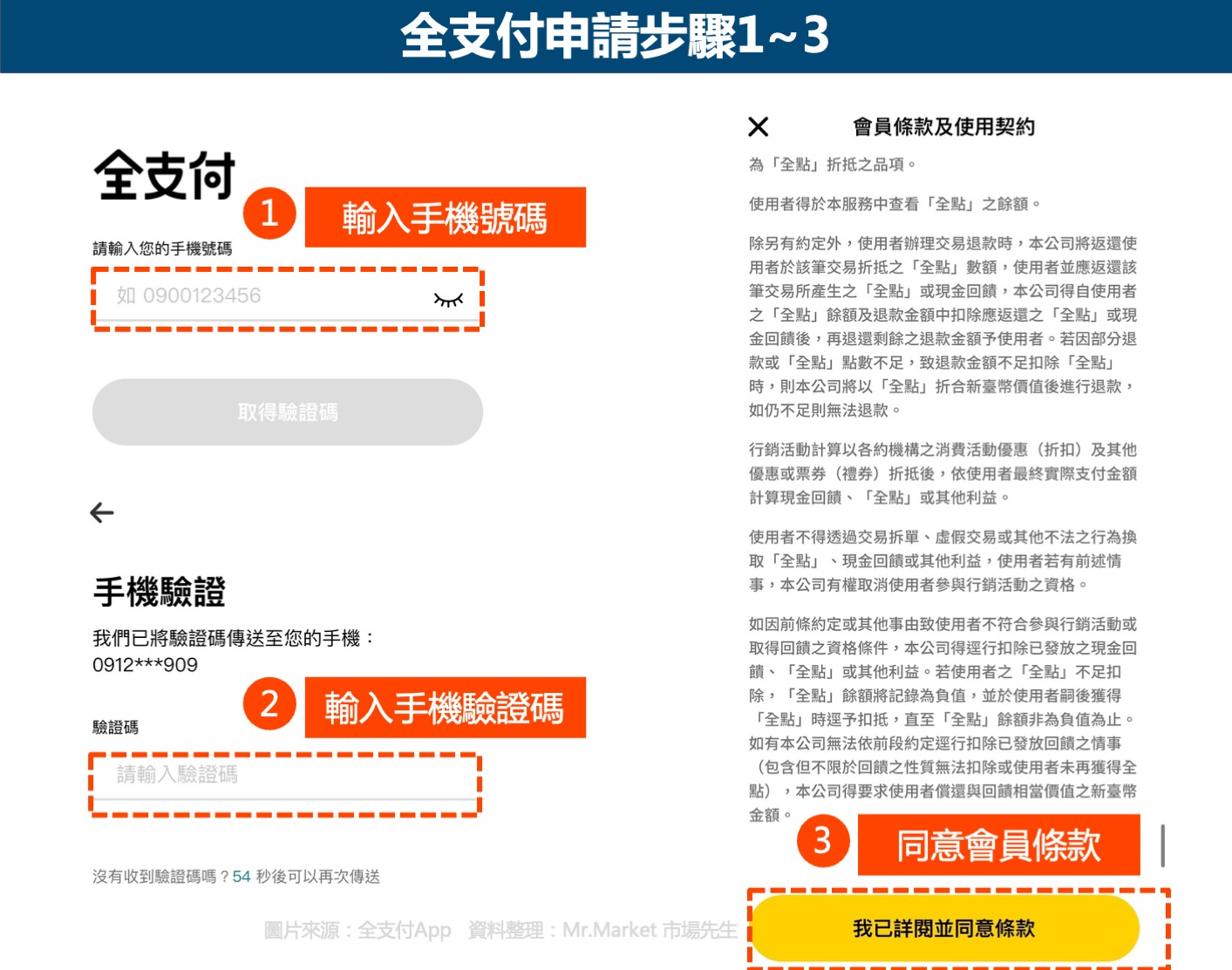 全支付申請步驟1~3