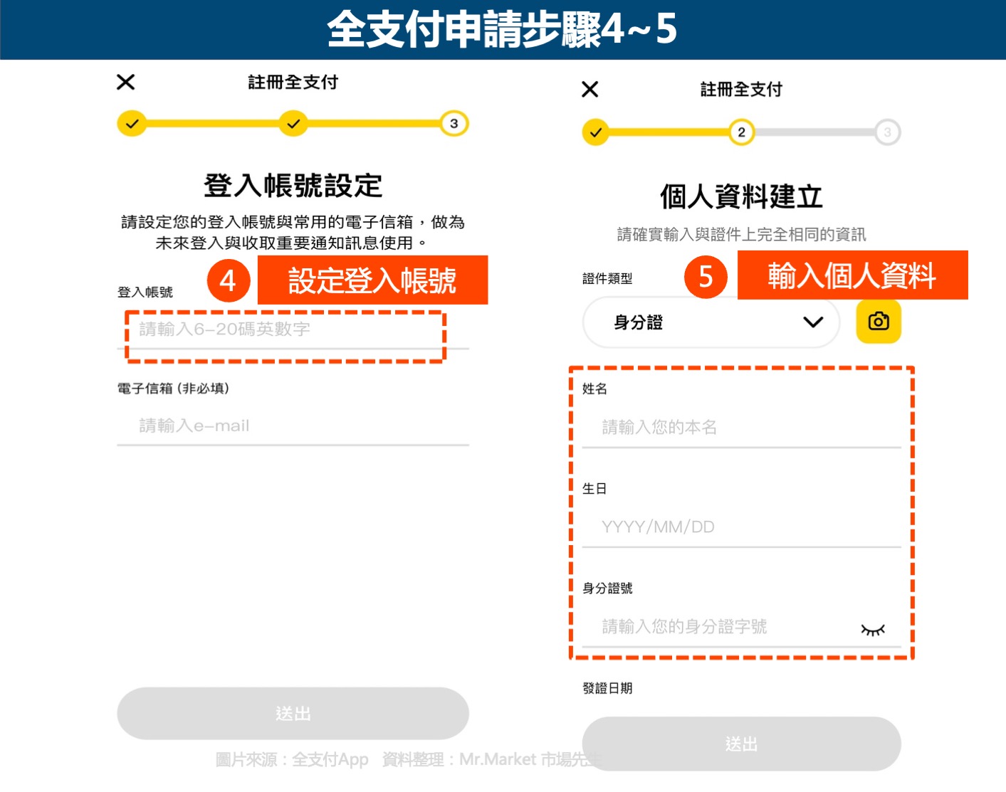 全支付申請步驟4~5