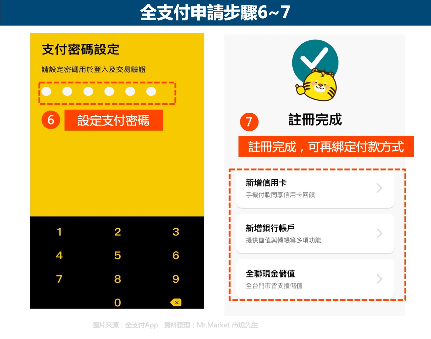 全支付申請步驟6~7