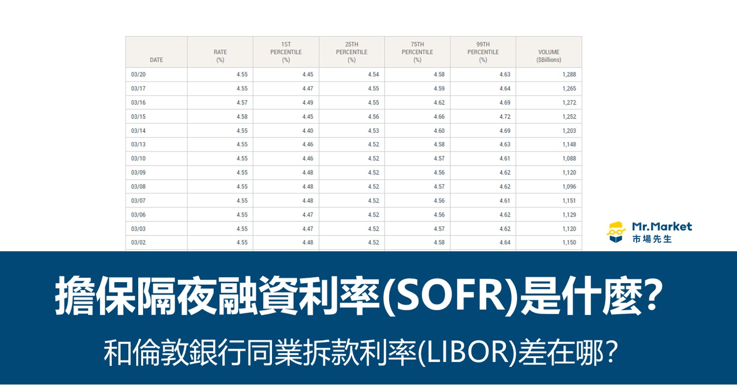 擔保隔夜融資利率(SOFR)是什麼？和倫敦銀行同業拆款利率(LIBOR)差在哪？