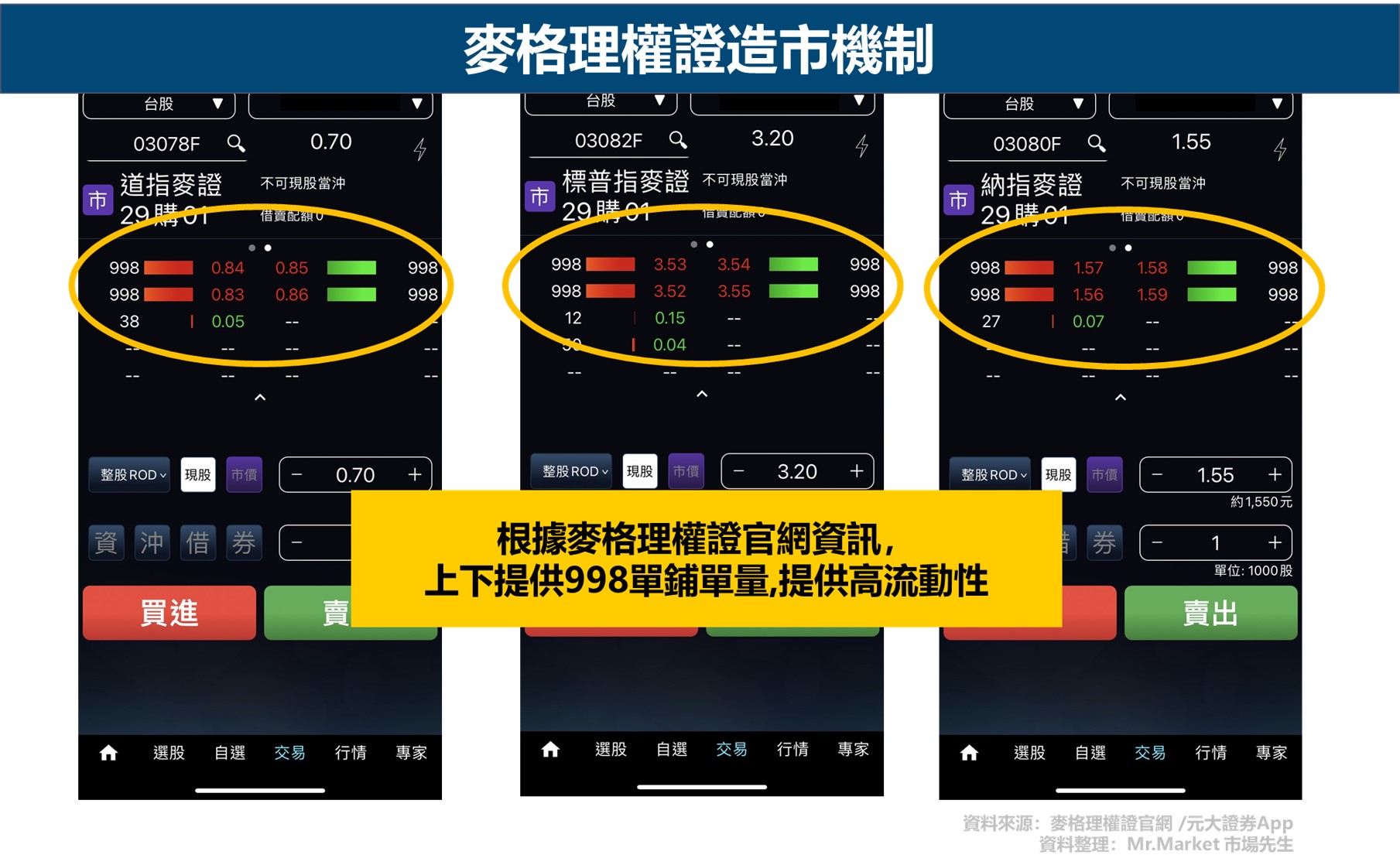 麥格理權證造市機制