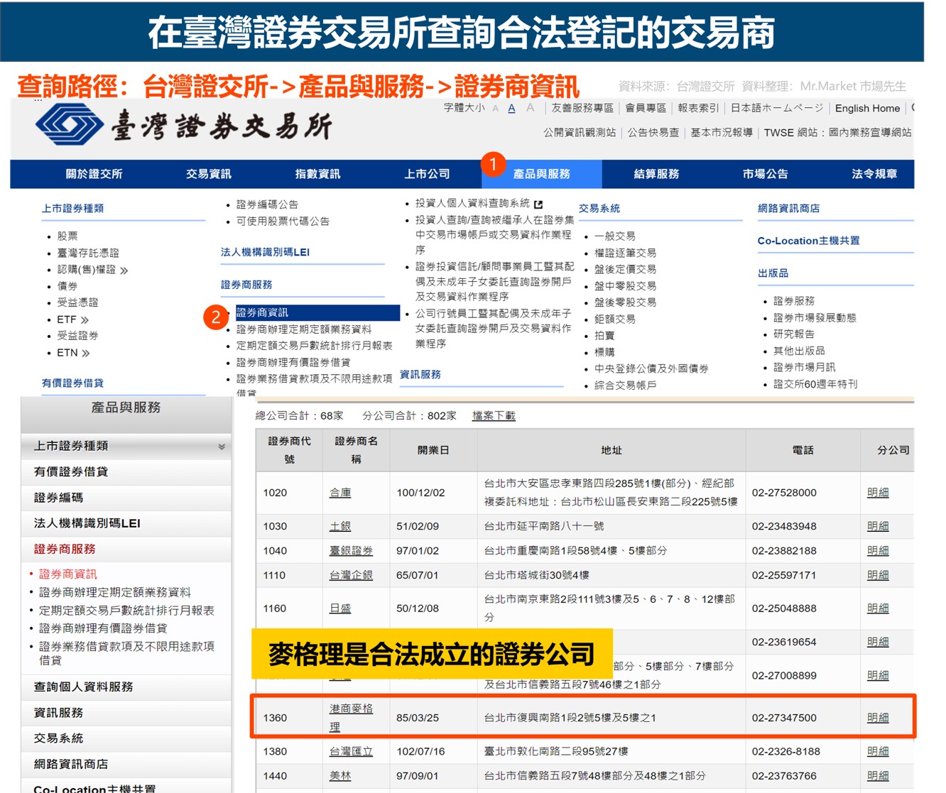 在臺灣證券交易所可查到麥格理權證是合法券商 