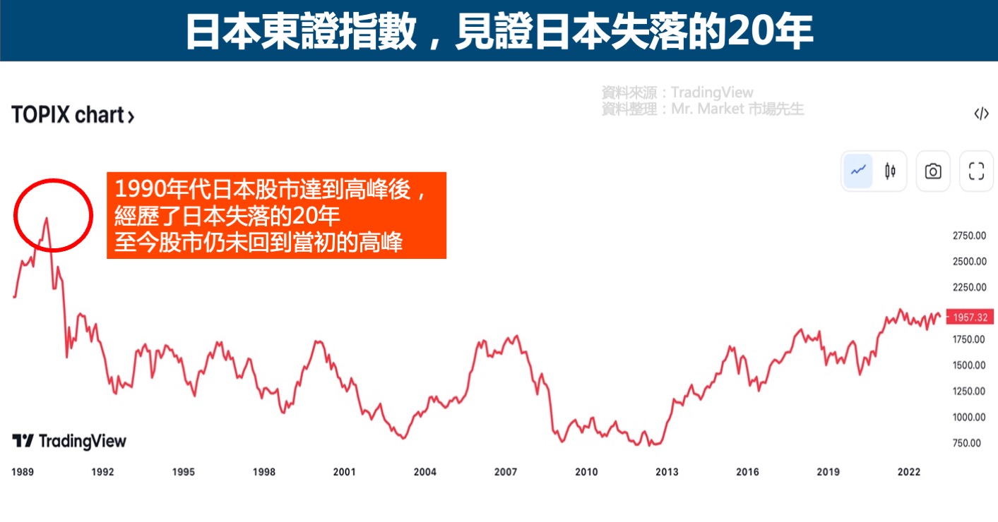 日本東証指數走勢