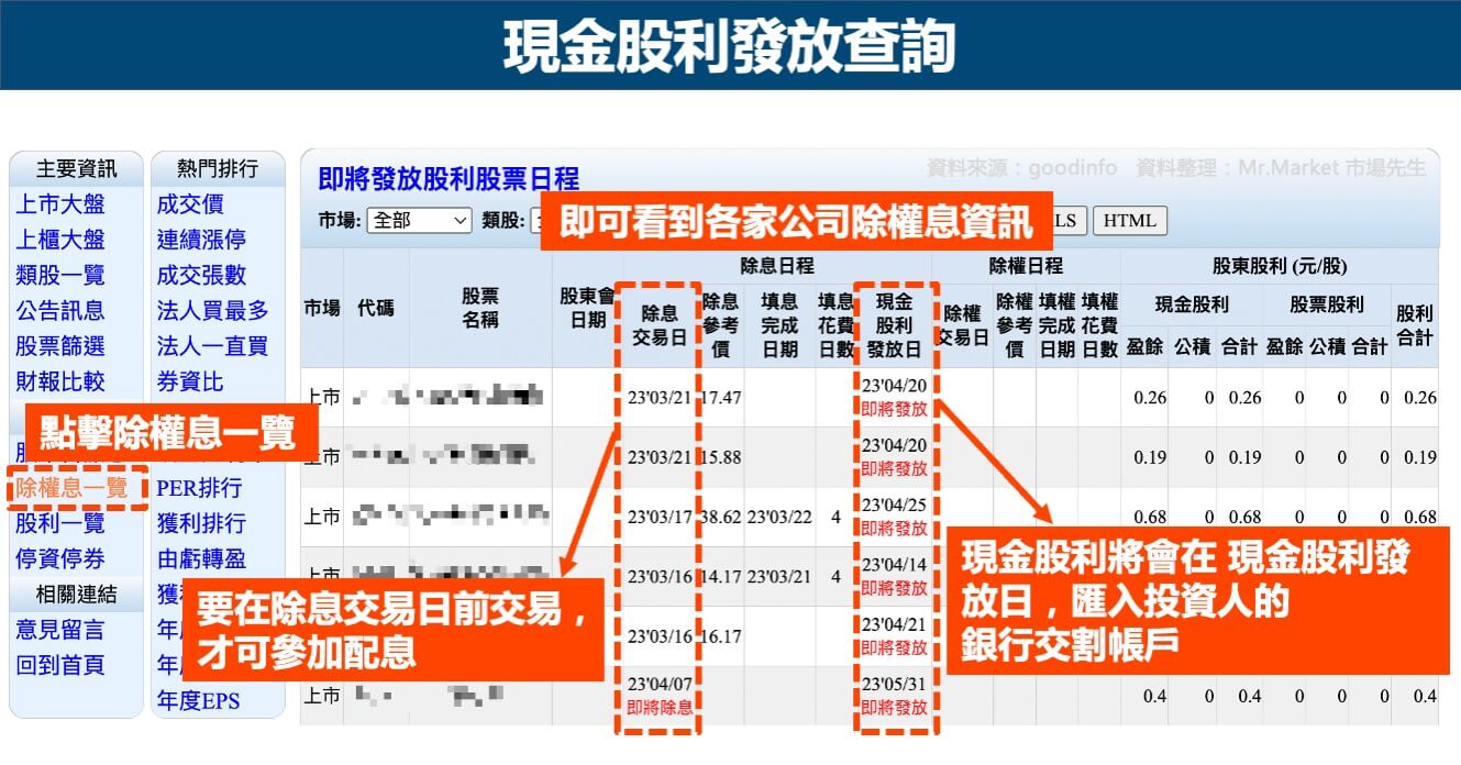 現金股利發放查詢