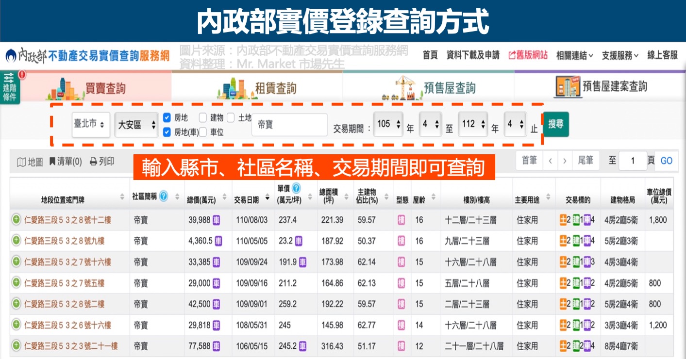 實價登錄怎麼查