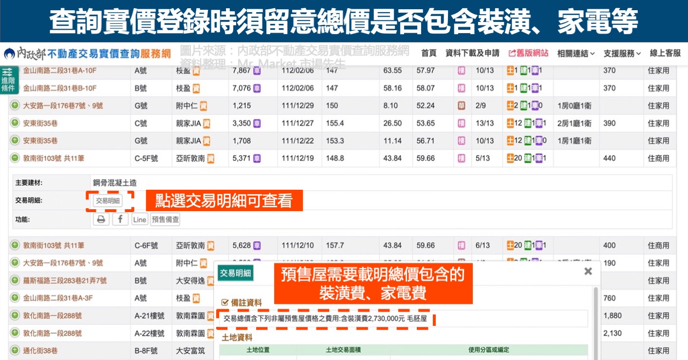 實價登錄包含裝潢家電