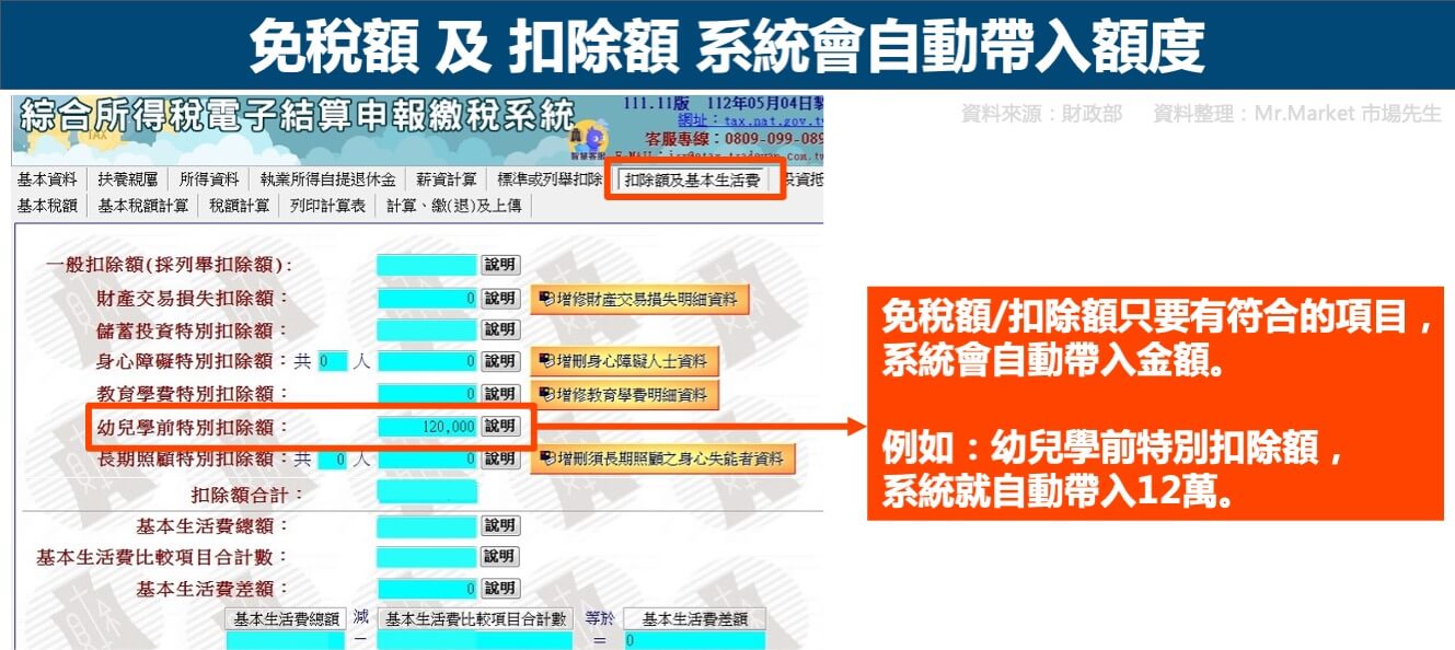 免稅額-扣除額-系統自動帶入額度