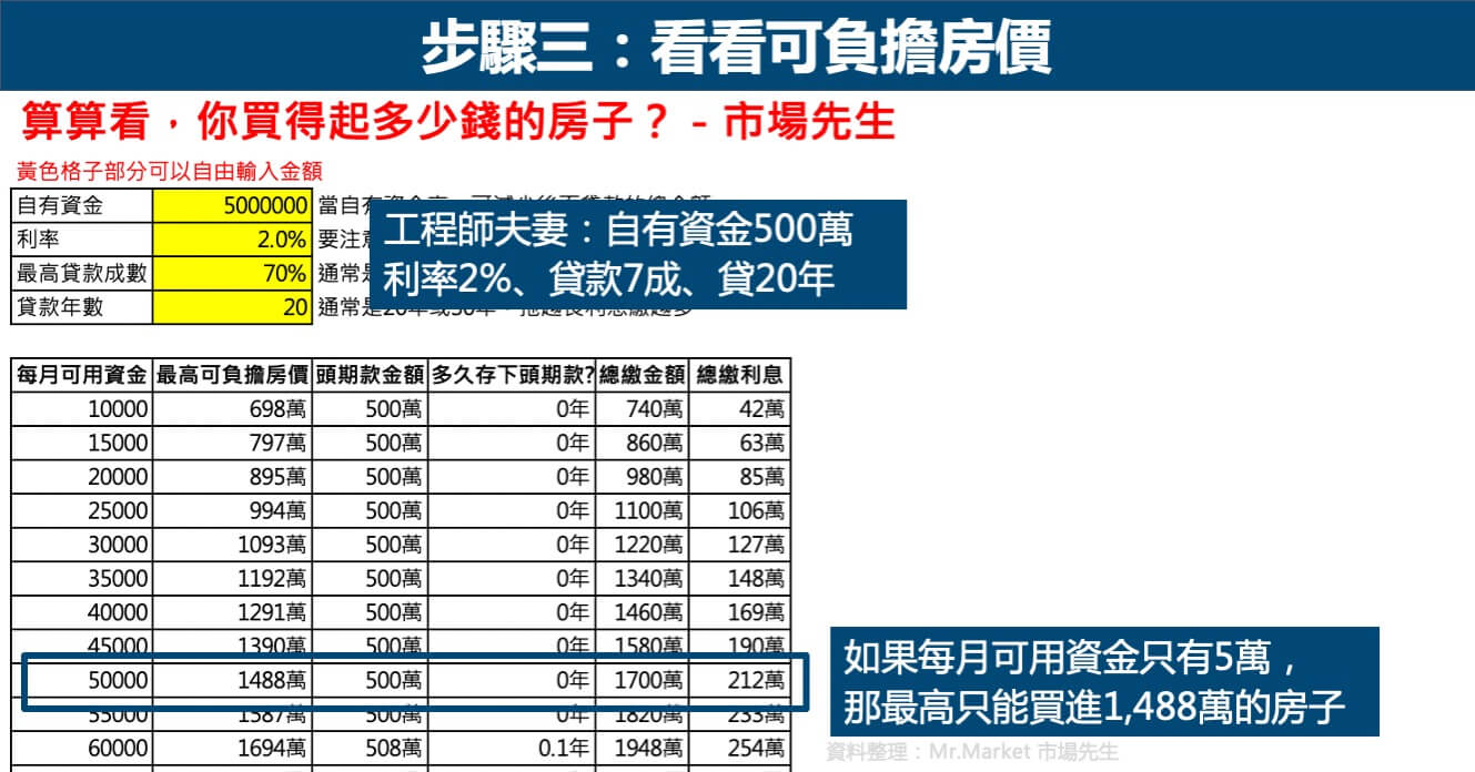 頭期款試算步驟三