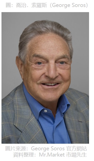 喬治．索羅斯 （George Soros）