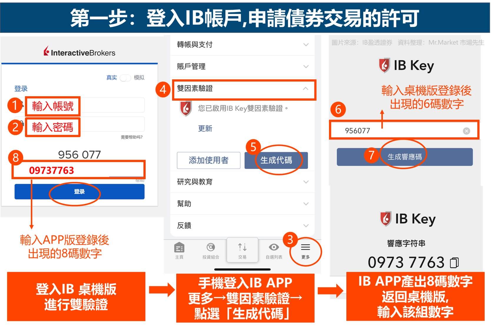 IB盈透證券買債券教學-步驟1