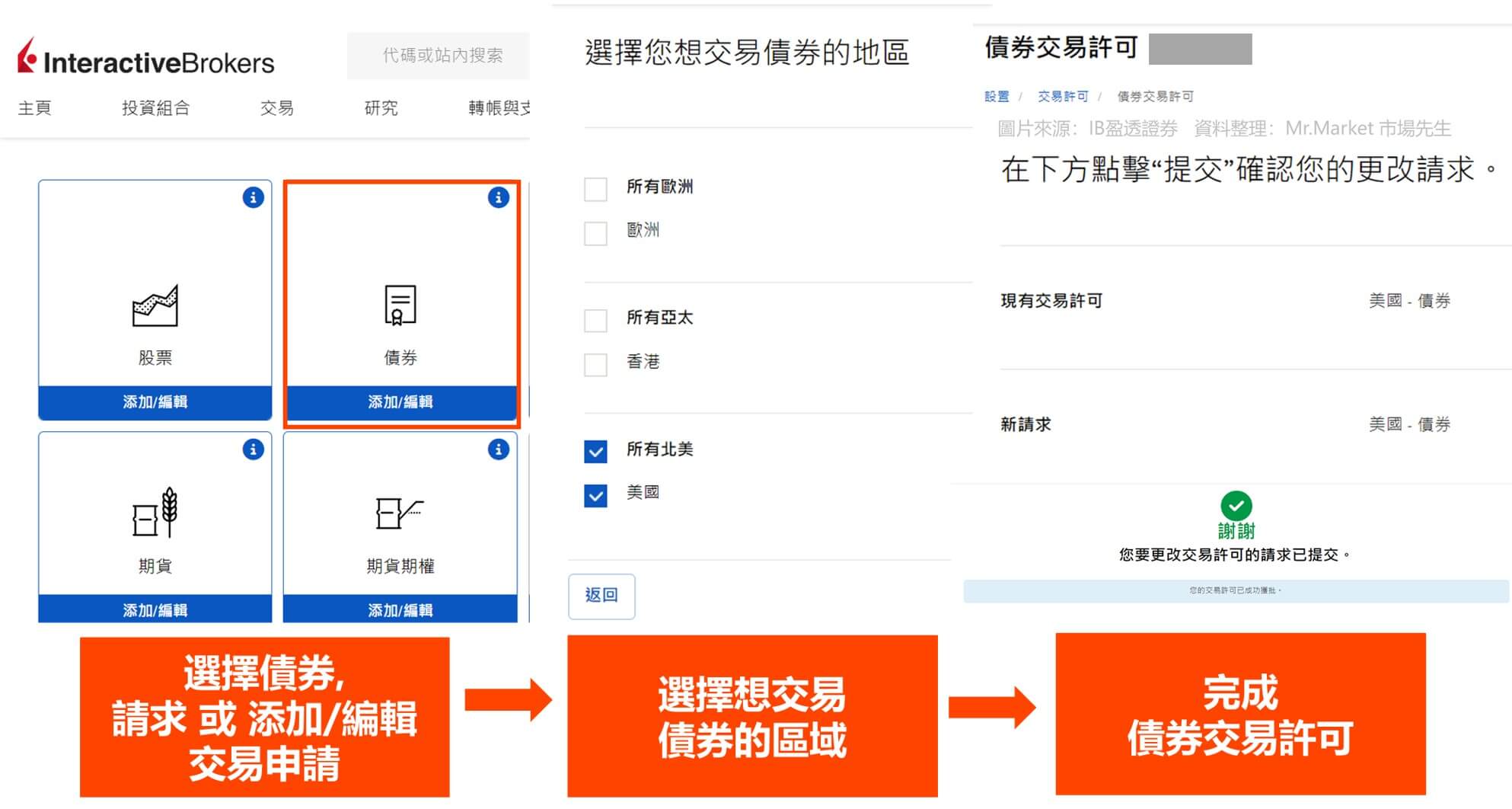 IB盈透證券買債券教學-申請交易許可步驟