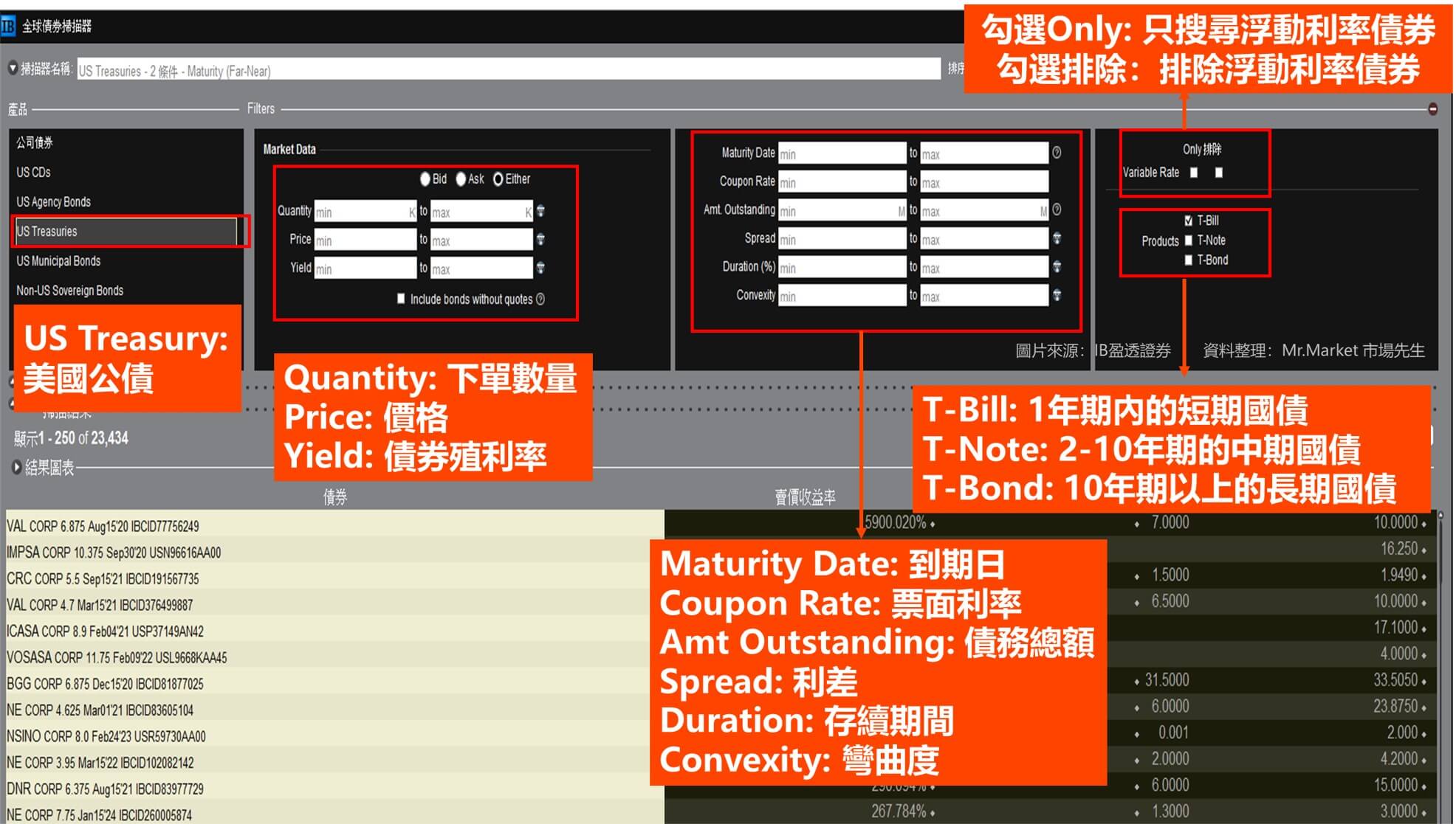 IB盈透證券買債券教學-步驟3 債券掃描器 資訊解釋