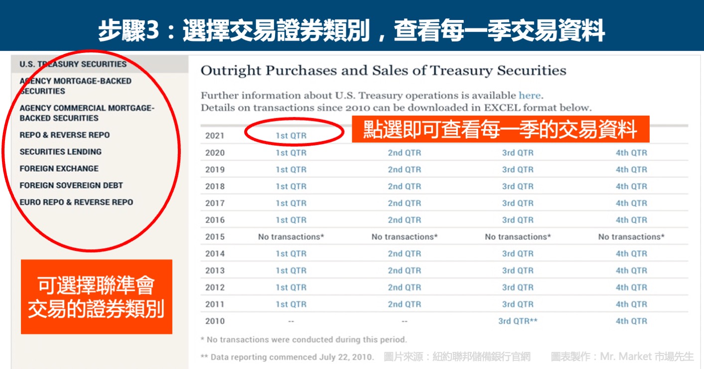 查詢公開市場操作步驟3