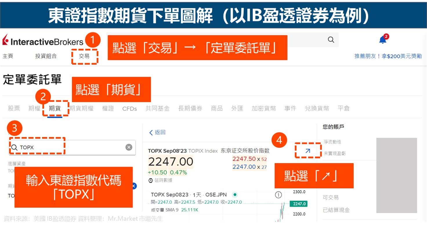 TOPX東證指數期貨下單教學-IB盈透證券-1