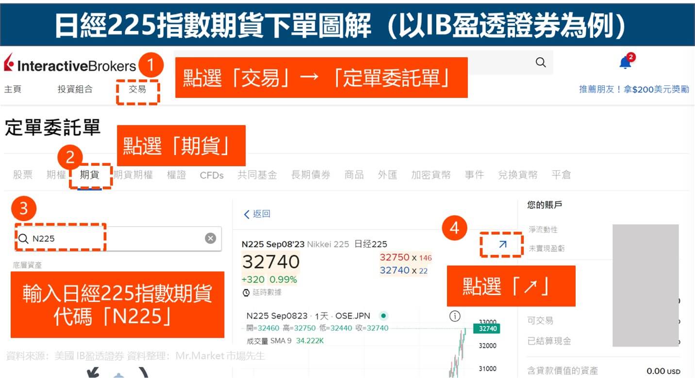 IB盈透證券下單教學-日經225指數期貨-N225