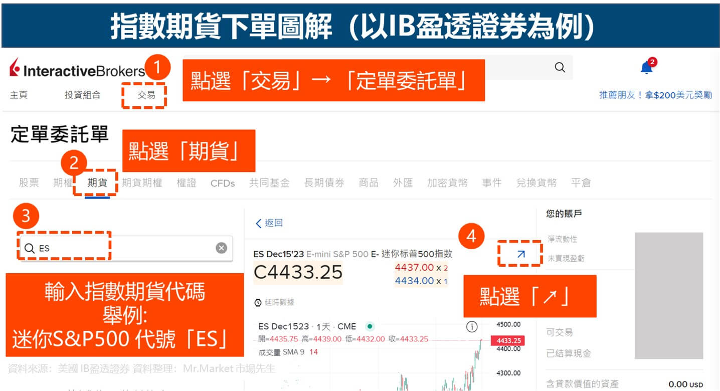 IB盈透證券指數期貨下單