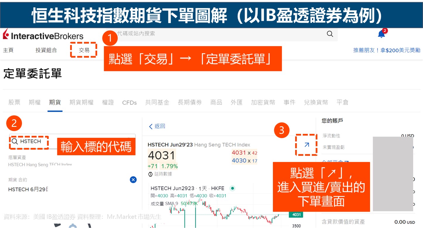 IB證券期貨下單-恒生科技指數