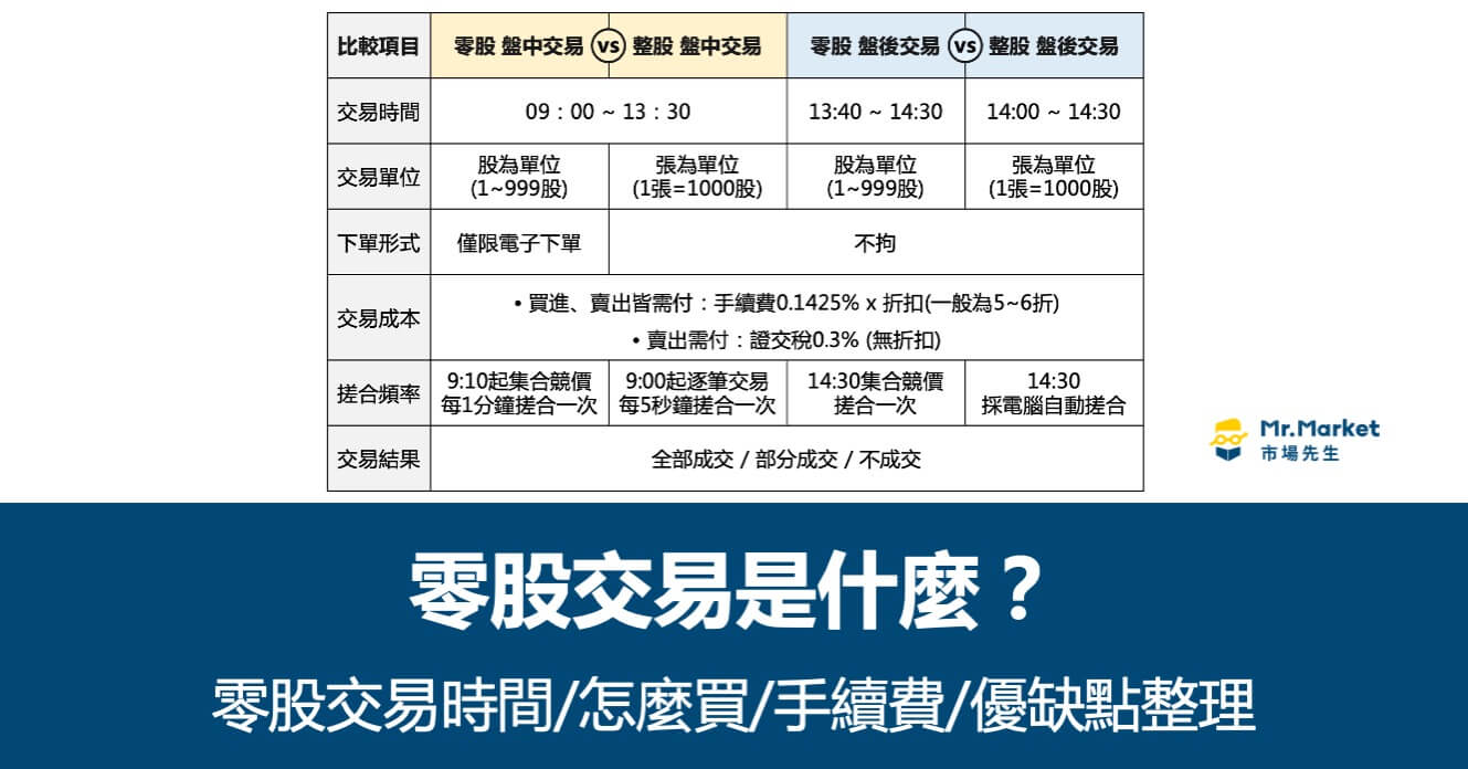 零股交易是什麼？零股交易時間/怎麼買/手續費/優缺點整理