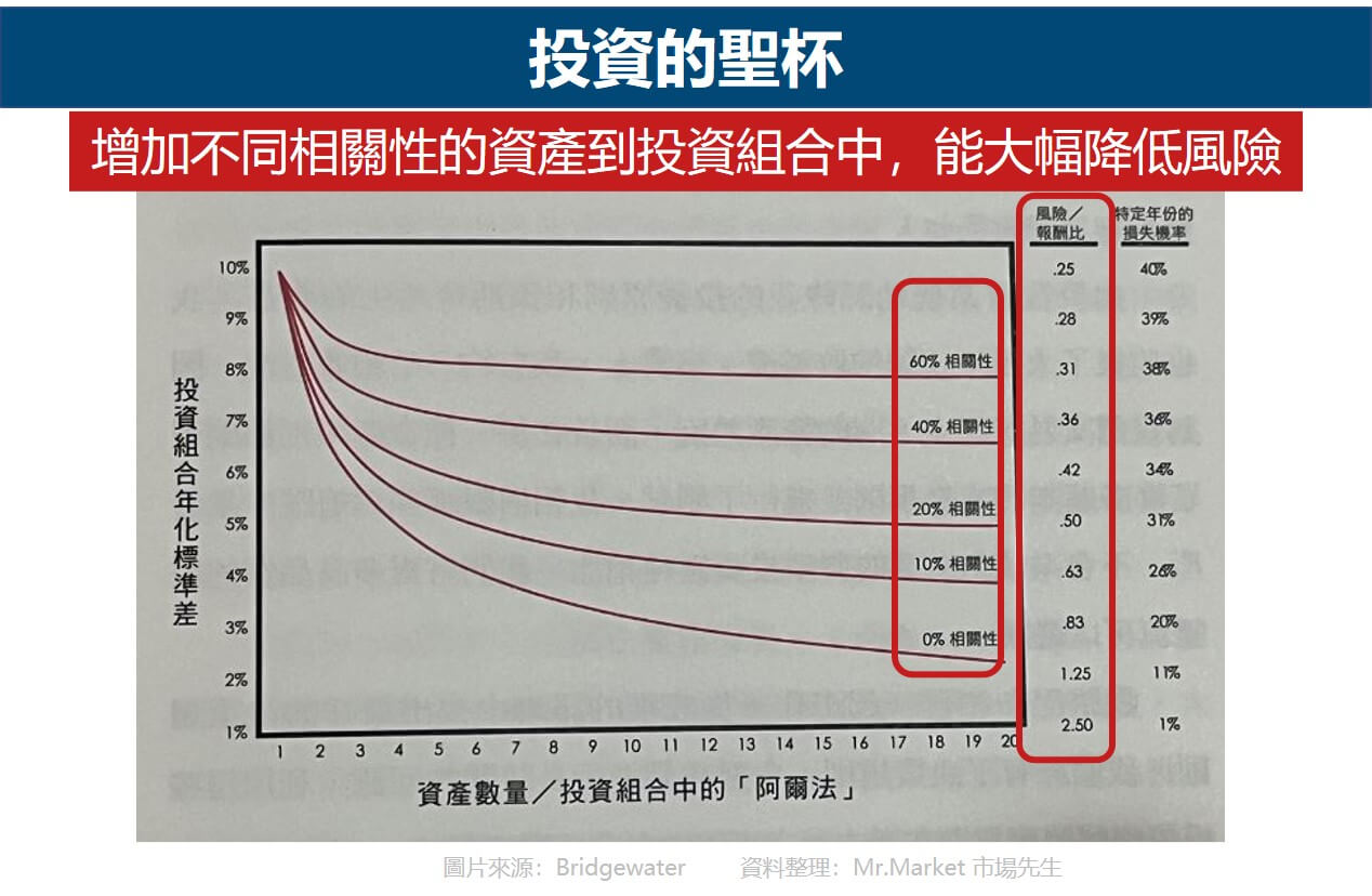 橋水基金創辦人：瑞．達利歐3