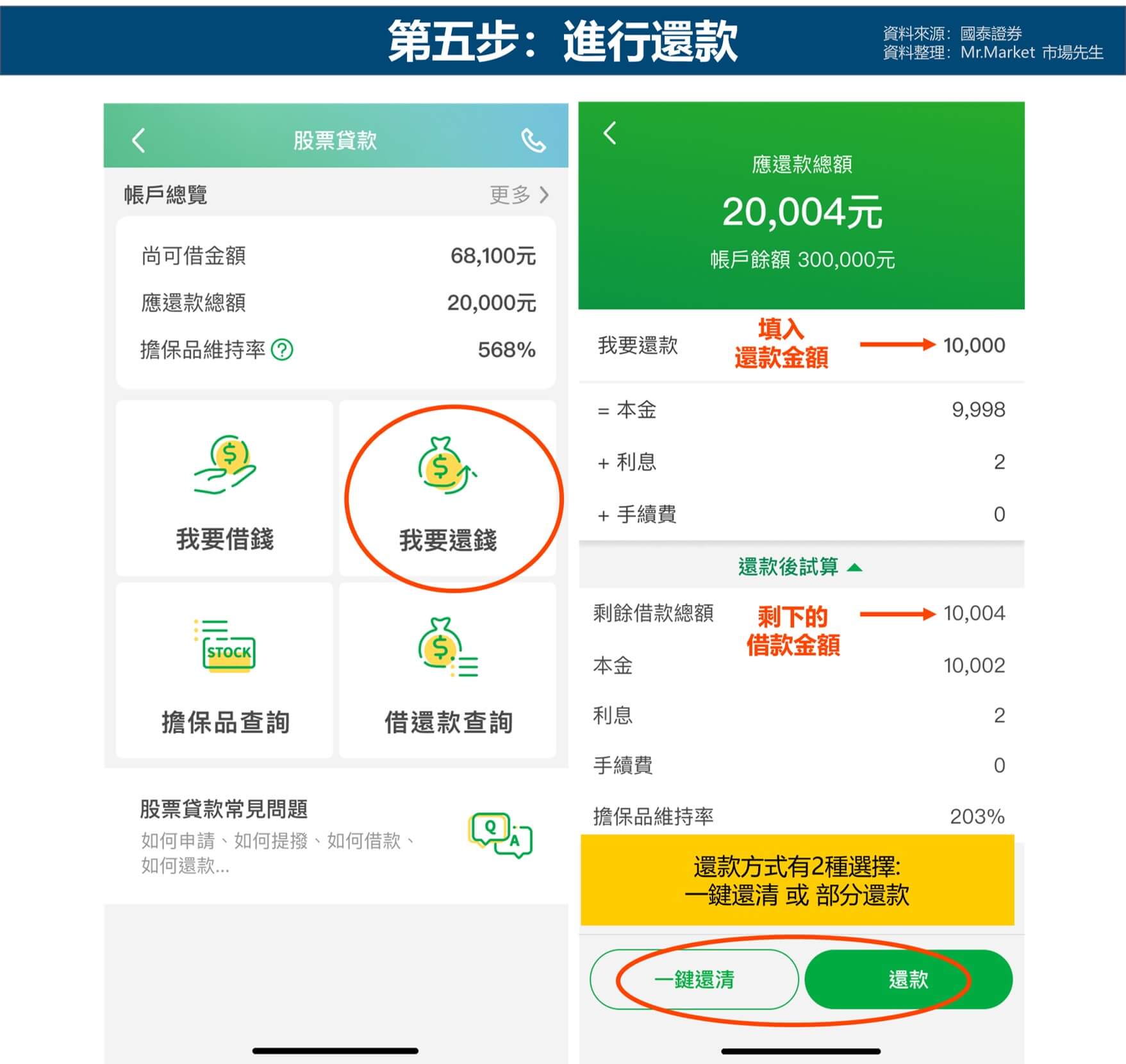 第五步：進行還款，可選擇一次還清或部分還款。