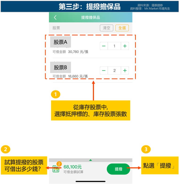 第三步：提撥擔保品