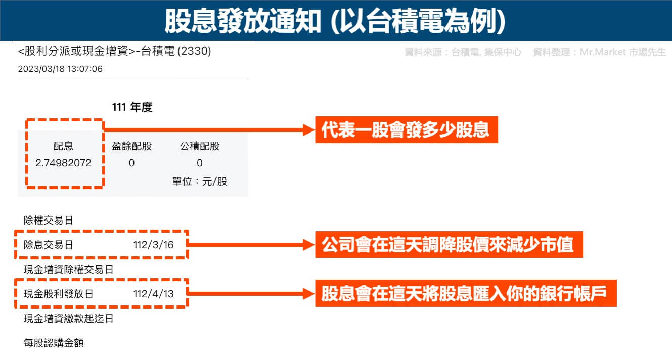 股息發放通知