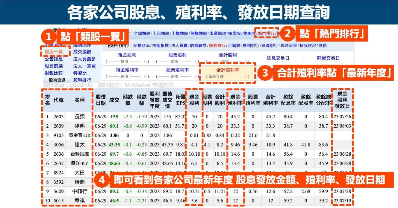 各家公司股息-殖利率-股息發放日